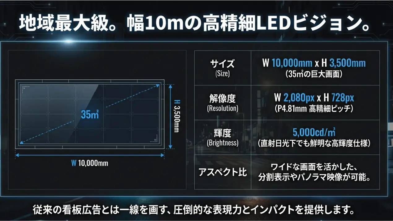 地域最大級。幅10mの高精細LEDビジョン